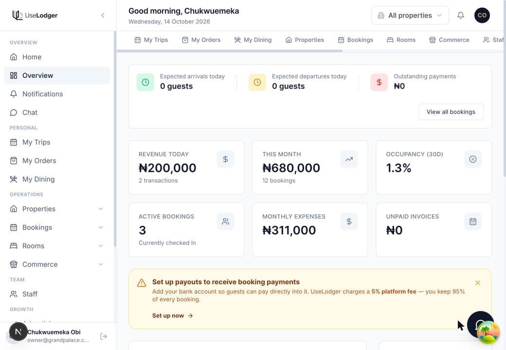UseLodger dashboard overview showing today's revenue, monthly revenue, occupancy, and active bookings